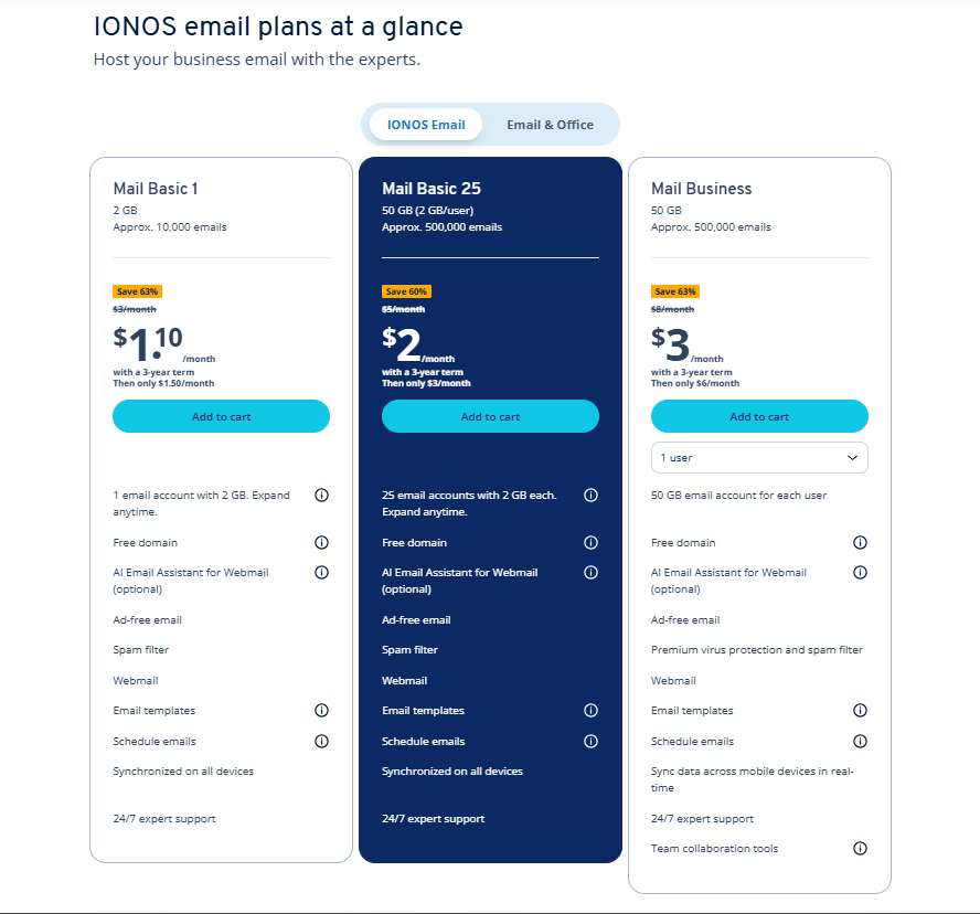Ionos VPS hosting plan for email marketing