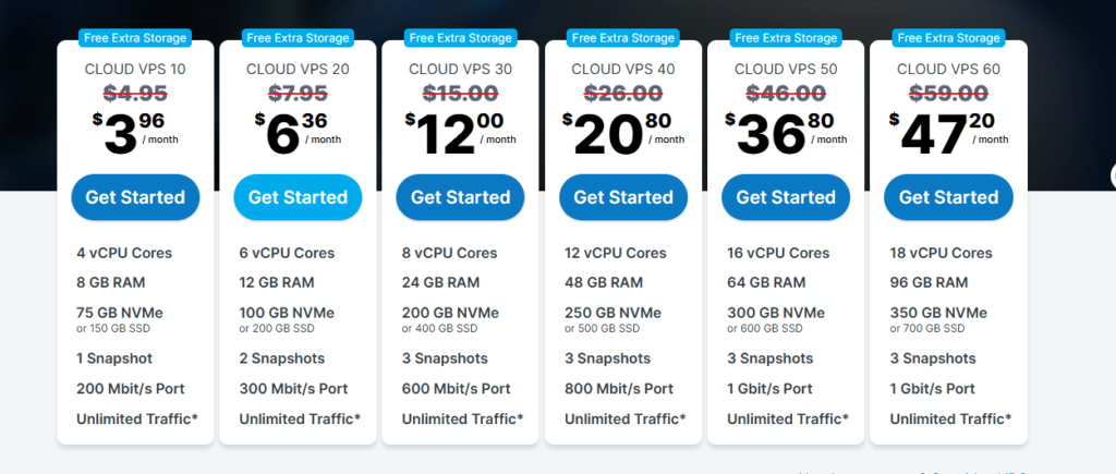 VPS providers with Open Port 25