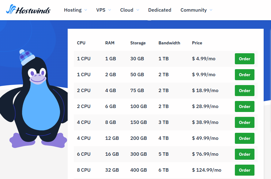 VPS providers with Open Port 25