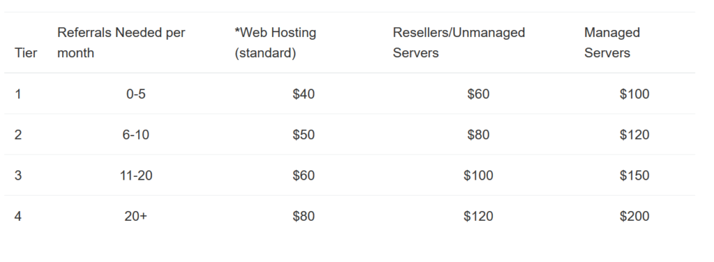 Verpex affiliate program commission rates